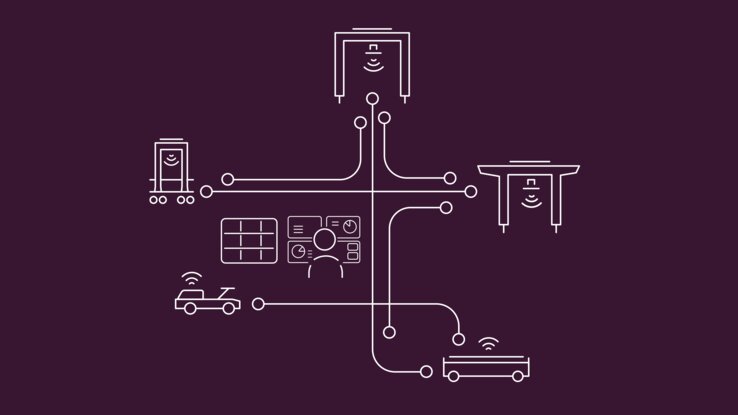 Kalmar One Automation System