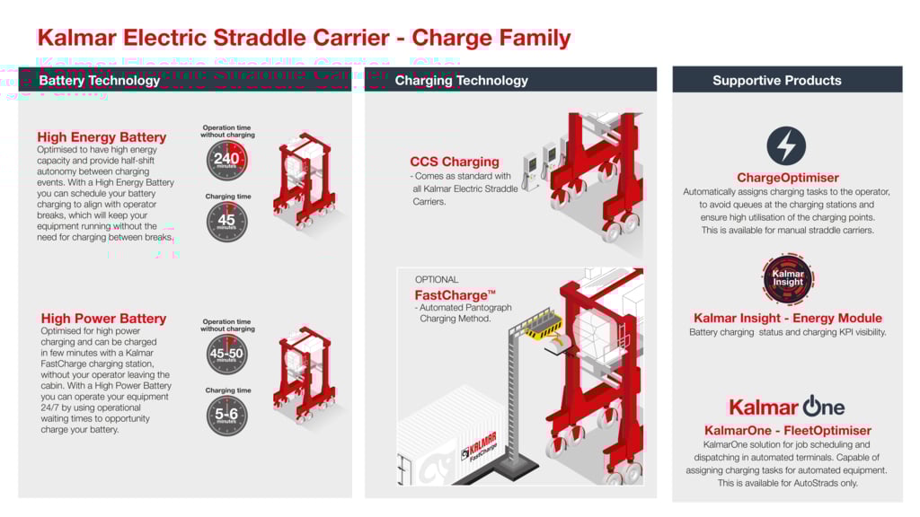 Kalmar Electric Straddle Carrier - Charge Family.jpg